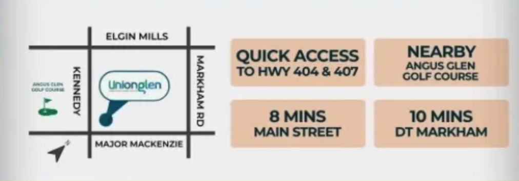 Unionglen Freehold Towns by Madison (Unionville) 2